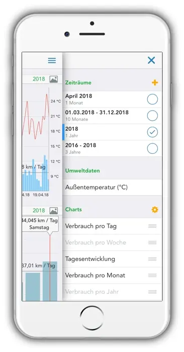 Spezielle Zeiträume